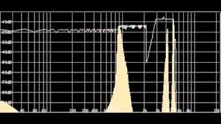 Aliasing Demonstration 3 partials sampling rate of 11025 kHz [upl. by Adirahs626]