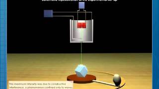 Davisson Germer Experiment [upl. by Conall]