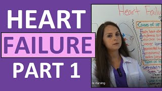 Congestive Heart Failure CHF Pathophysiology Nursing Treatment Symptoms  Heart Failure Part 1 [upl. by Jeremy]