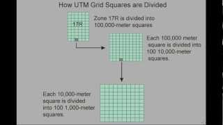 The UTM Grid [upl. by Pat]