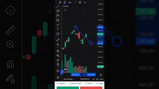 hindalco stockmarket  hindalco share [upl. by Htyderem]