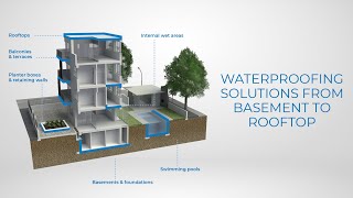 MAPEI  Your Complete Waterproofing Solutions from the Basement to the Rooftop [upl. by Drofdeb]