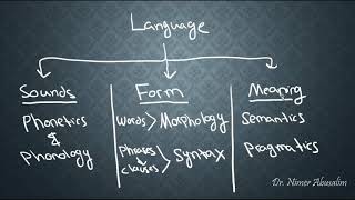 SEMANTICS2 Justifying and Locating Semantics within Linguistics [upl. by Kane314]