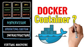 Docker Containers Explained in 2 mins 32 seconds with Animation [upl. by Hubie]