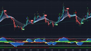 Bitcoin Livestream  BuySell Signals  Market Cipher  247 [upl. by Dnalyar618]