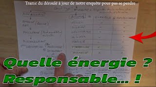 418 ⏩Quelle ÉNERGIE à produire  Renouvelable Durable Responsable Loi POPE Primaire Biocarburant [upl. by Stan]