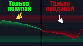 Трендовый Индикатор Который Отфильтровывает 99 Ложных Сигналов [upl. by Llenwahs]