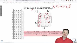 Digitaltechnik  66  KV Diagramme  KMF [upl. by Caruso]