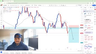 My Best Trading Setups This Week EURNZD GBPAUD EURCAD NZDUSD [upl. by Nivonod320]