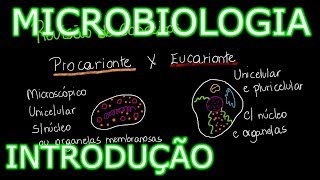 Aula Microbiologia Médica 1  Introdução História e Conceitos Gerais [upl. by Trixi893]