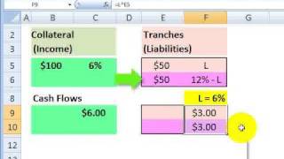 Tranches in securitization [upl. by Keel]