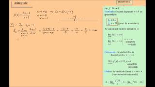Asimptote orizontale verticale oblice licasimptote1 [upl. by Alansen]