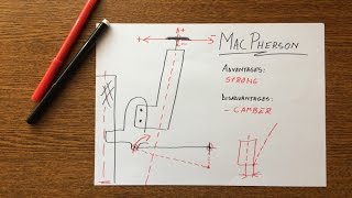 MacPherson Suspension Explained [upl. by Akihdar]