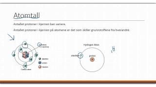 Atomets oppbygning [upl. by Gurney]