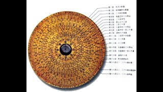 The Feng Shui Compass [upl. by Skyler]