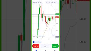 Bollinger bands strategy trading shortvideo [upl. by Litton710]