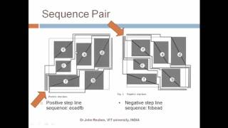 Sequence Pair for VLSI Placement [upl. by Alinoel]