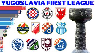 Campeões da Yugoslavia First League 1923  1992  Campeonato Iugoslavo [upl. by Aihsekan]