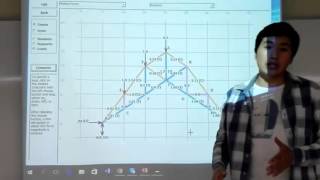 solucion de ejercicio con MDSolids [upl. by Ydissac]