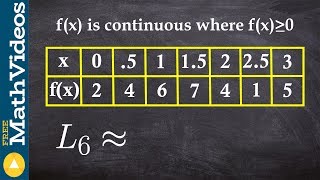 How to use left hand riemann sums from a table [upl. by Mareld]