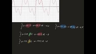 FourierAnalyse [upl. by Reade]