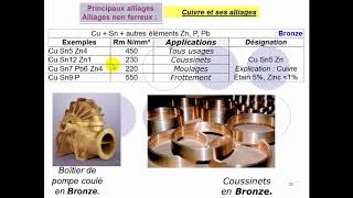 01 chap1 Cours Matériaux Propriétés et Applications des matériaux [upl. by Vale]