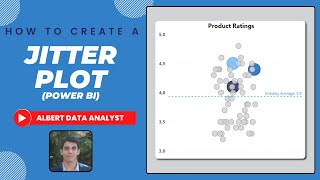 How to Create a Jitter Plot in Power BI  Tutorial  Excel File  Power Bi Document in Description [upl. by Anelac]