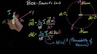 Biot Savart law vector form  Moving charges amp magnetism  Khan Academy [upl. by Pellikka416]