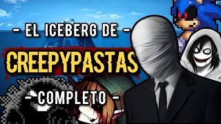 🧊 EL ICEBERG DE LAS CREEPYPASTAS COMPLETO [upl. by Jerrome]