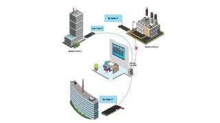 Centralized Video Surveillance Management without Public IP [upl. by Tterej]