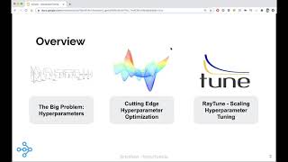 AutoML20 A Modern Guide to Hyperparameter Optimization [upl. by Enimrej47]