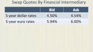 Currency Swaps with a Numerical Example [upl. by Aidne]