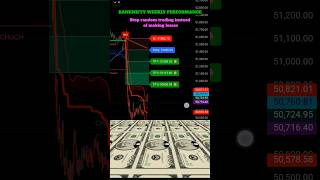 Best Option trading AI indicator 2024 shorts ytshorts trading crypto forex bitcoin banknifty [upl. by Sibie364]