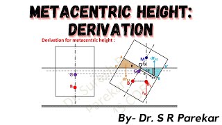 Metacentric Height  Derivation [upl. by Recneps24]