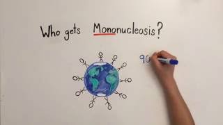 Mononucleosis Video 1 Mononucleosis I [upl. by Regnig]