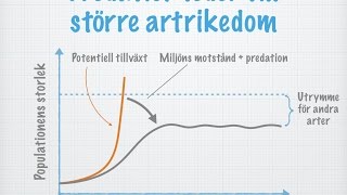 Samhällen Att leva tillsammans Gammal [upl. by Swiercz]