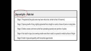 Endocrine Cases  Revision part 1 [upl. by Name]