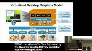 Remoting protocol comparision ICA HDX PCOIP RemoteFX [upl. by Ainaznat]