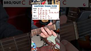 Billie Eilish  Happier Than Ever Guitar Lesson [upl. by Aynosal]