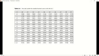 PTSP TOPIC NAMEGAUSSIAN RANDOM VARIABLE 22011A0432 [upl. by Lucie275]