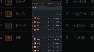 ACC Emerging Asia cup PAKISTAN A Vs OMAN after match points table 2024  ACC Aisa cup 2024 cricket [upl. by Colby]