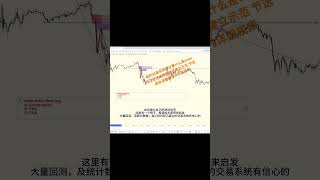 我的交易系统细化第17章节选如何建立交易进场清单 nasdaq100 期货交易 交易技术 交易系统 [upl. by Tenej436]