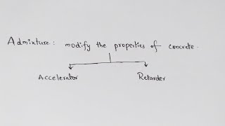 Admixtures Of Concrete  Accelerators Of Concrete  Retarder Of Concrete [upl. by Adnale]