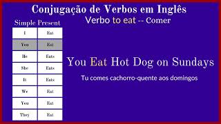 CONJUGAÇÃO DE VERBOS EM INGLÊS  VERBO TO EAT PRESENTE SIMPLES SHORTS [upl. by Aubyn578]