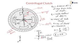 Explained Centrifugal Clutch  Design of Brakes and Clutches  GATE Machine Design [upl. by Sucul263]