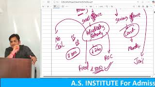 CA INTER Law  Company Law  Introduction to Company Law by CA Rakesh Mishra [upl. by Inavihs]