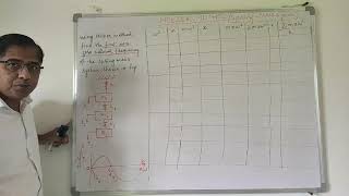 Lect 21 Holzer Method to Spring mass system [upl. by Hashim997]