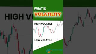 what is volatility in trading  understanding volatility [upl. by Kir]