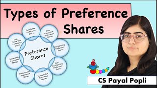 Types of Preference Shares  Convertible Cumulative Participating amp Redeemable Preference Shares [upl. by Hewet57]