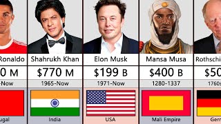 Richest Person In History Comparison [upl. by Kovacev]